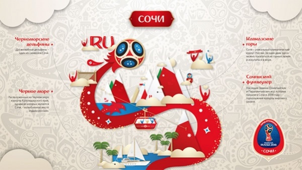 ФИФА представили символику городов-участников Чемпионата мира по футболу-2018